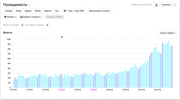 Seo оптимизация